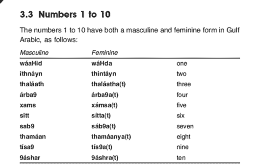 Colloquial Arabic Of The Gulf